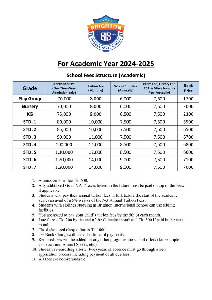Fees-Chart